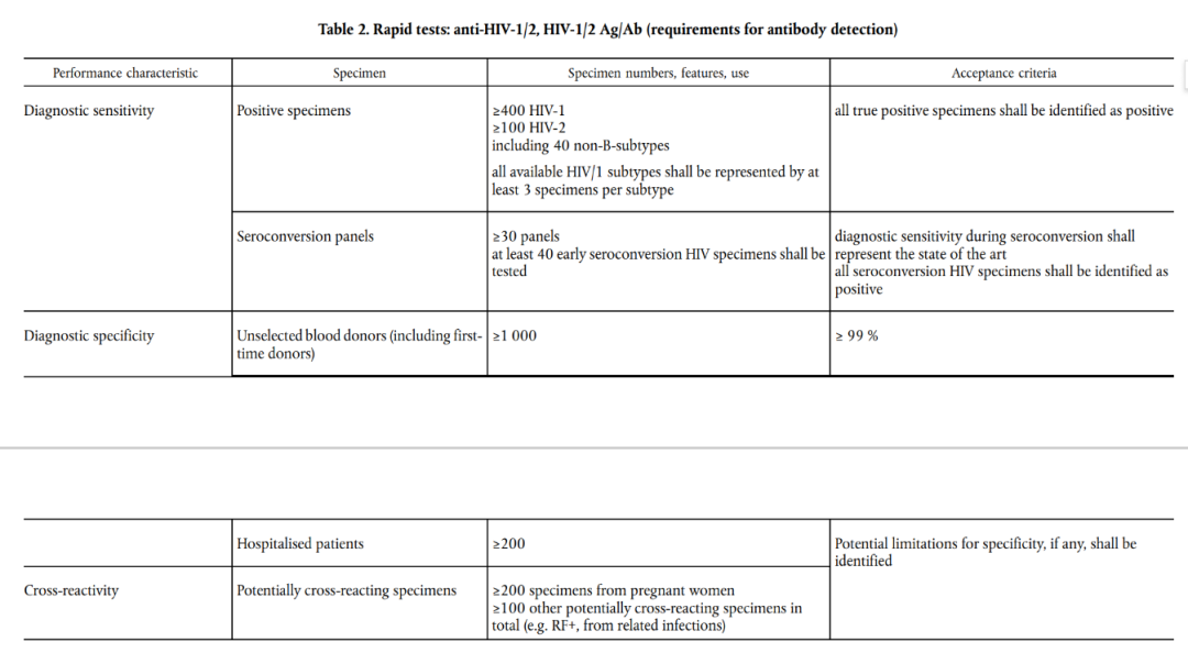 HIV自测试剂需要符合IVDR要求的临床样本量(1).png