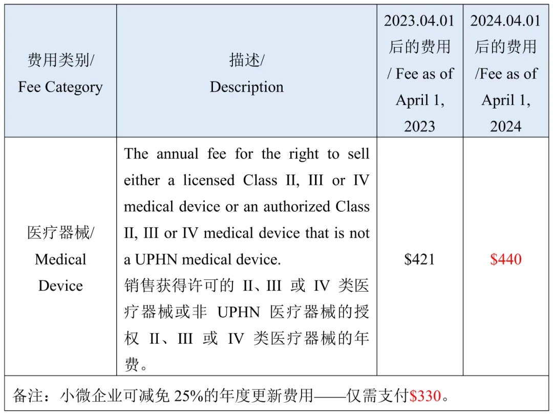 加拿大医疗器械注册年度更新费用.jpg